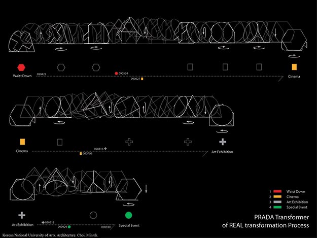 prada transformer transformation